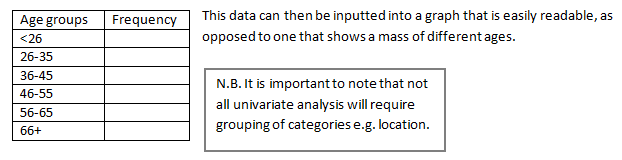 Univariate Analysis - Market Research - DJS Research Ltd